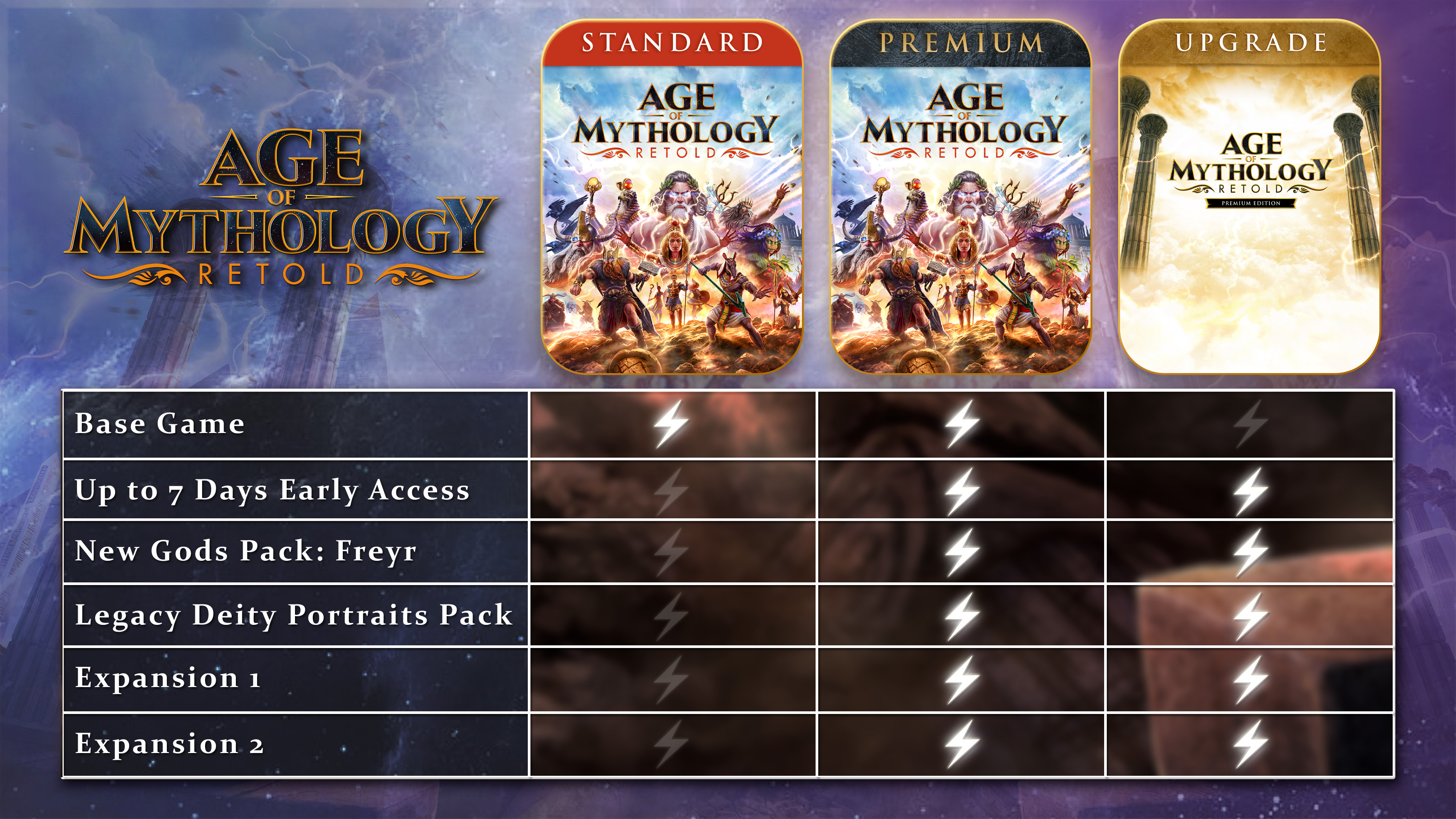 Age Of Mythology: Retold Premium Edition – Age Of Empires Support