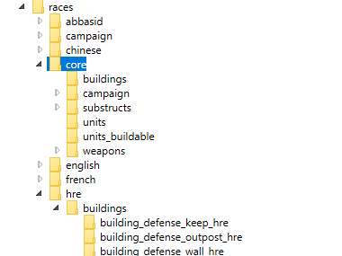 Entities Core