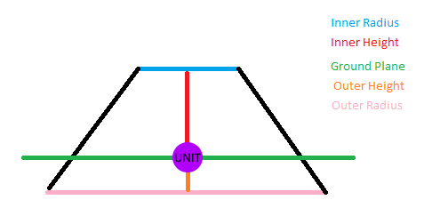 Sight Lampshade