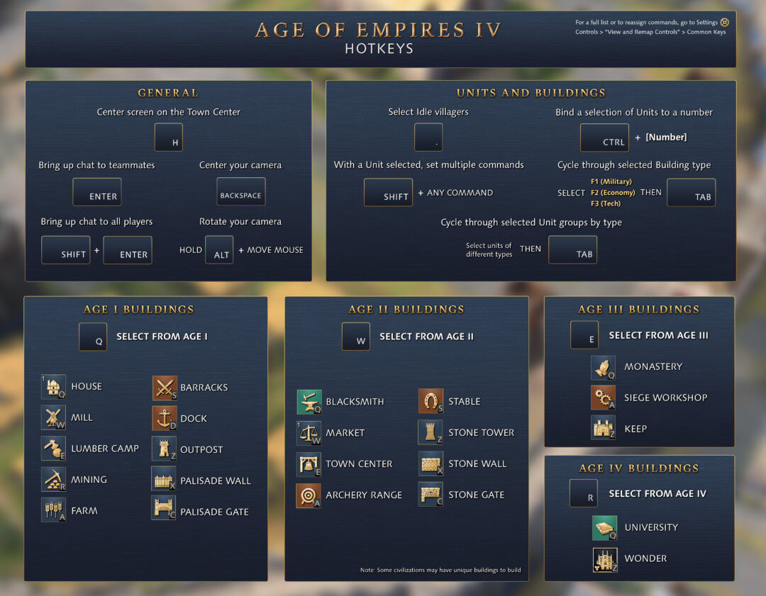 Fully Remappable Keys Age of Empires Support